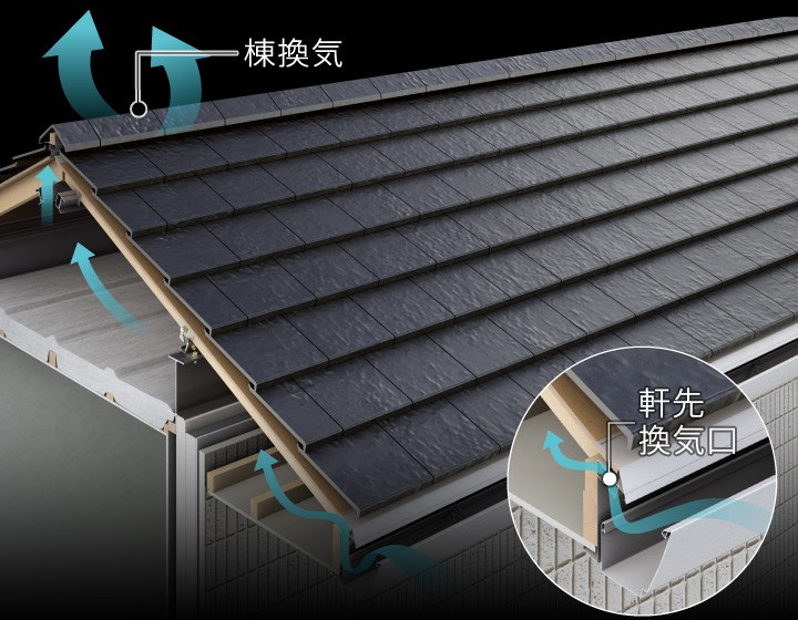「防水・防湿性」を高める施工の種類02